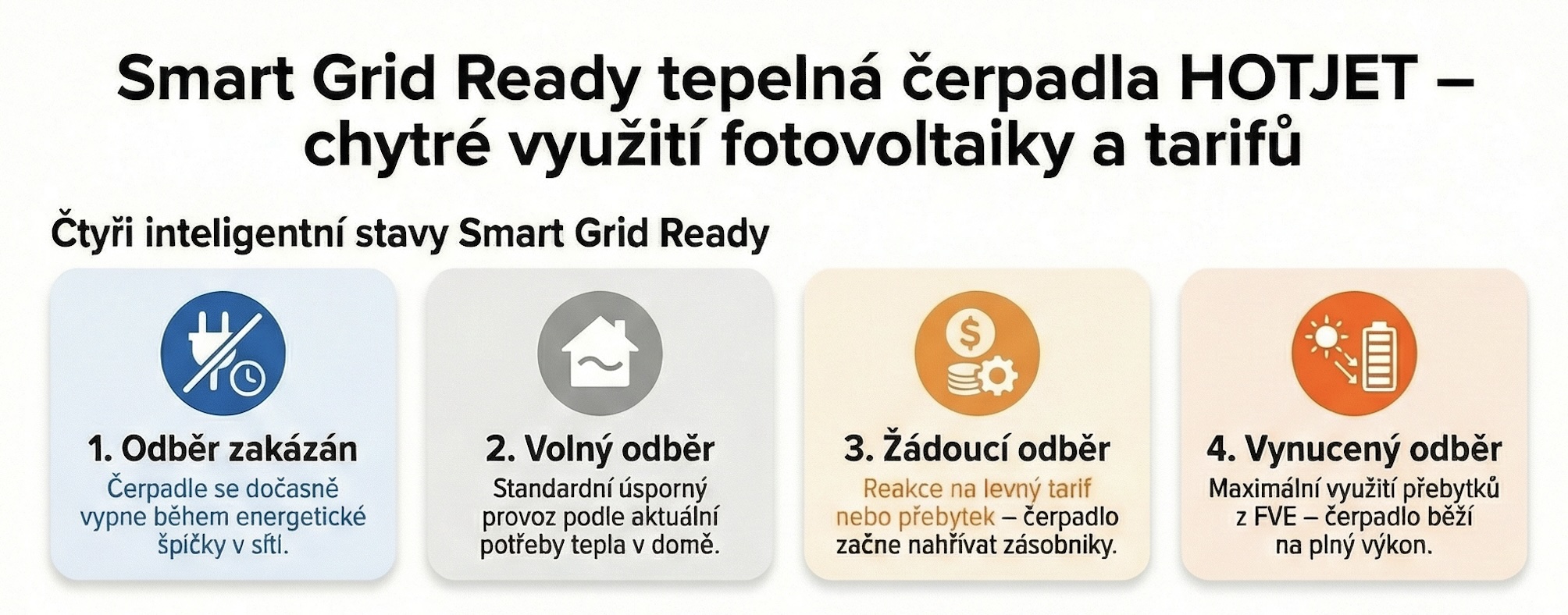 Cuatro estados inteligentes Smart Grid Ready